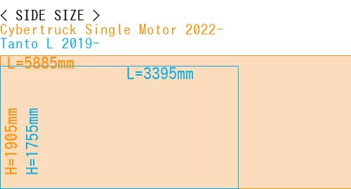 #Cybertruck Single Motor 2022- + Tanto L 2019-